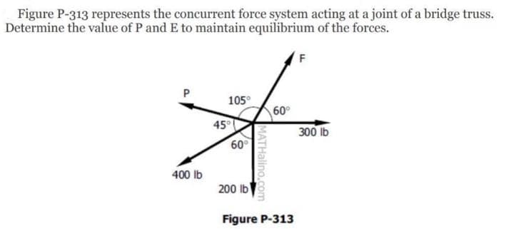 Figure P-313 represents the concurrent force system acting at a joint of a bridge truss.
Determine the value of P and E to maintain equilibrium of the forces.
P
400 lb
105°
45°
60°
200 lb
MATHalino.com
60⁰
Figure P-313
F
300 lb