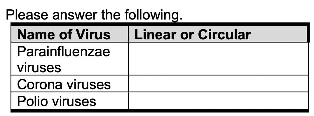 Please answer the following.
Name of Virus
Parainfluenzae
viruses
Corona viruses
Polio viruses
Linear or Circular