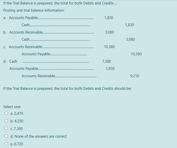 If the Trial Balance is prepared, the total for both Debits and Credits .
Posting and trial balance information:
a. Accounts Payable.
1,830
Cash.
1,830
b. Accounts Receivable.
3,080
Cash.
3,080
c. Accounts Receivable..
10,380
Accounts Payable.
10,380
d. Cash
7,380
Accounts Payable.
1,830
Accounts Receivable.
9,210
If the Trial Balance is prepared, the total for both Debits and Credits should be:
Select one:
O a. 2,470
b. 4,250
O c. 7,380
d. None of the answers are correct
e. 6,720
