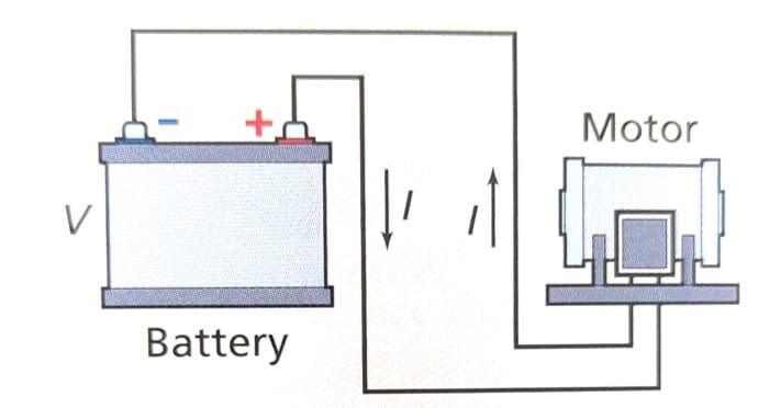 Motor
V
Battery
