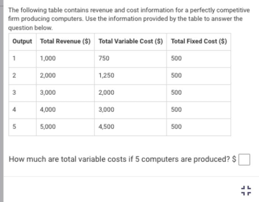The following table contains revenue and cost information for a perfectly competitive
firm producing computers. Use the information provided by the table to answer the
question below.
Output Total Revenue ($) Total Variable Cost ($) Total Fixed Cost ($)
1
2
3
4
5
1,000
2,000
3,000
4,000
5,000
750
1,250
2,000
3,000
4,500
500
500
500
500
500
How much are total variable costs if 5 computers are produced? $
LL
JL
LL