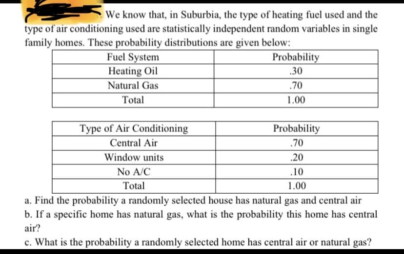 We know that, in Suburbia, the type of heating fuel used and the
type of air conditioning used are statistically independent random variables in single
family homes. These probability distributions are given below:
Fuel System
Heating Oil
Probability
.30
Natural Gas
.70
Total
1.00
Type of Air Conditioning
Probability
Central Air
.70
Window units
.20
No A/C
.10
Total
1.00
a. Find the probability a randomly selected house has natural gas and central air
b. If a specific home has natural gas, what is the probability this home has central
air?
c. What is the probability a randomly selected home has central air or natural gas?
