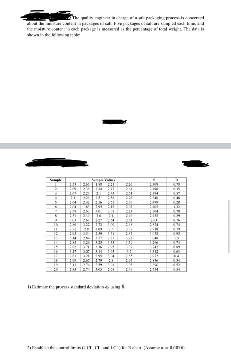 - The quality engineer in charge of a salt packaging process is concerned
about the moisture content in packages of salt. Five packages of salt are sampled each time, and
the moisture content in each package is measured as the percentage of total weight. The data is
shown in the following table:
Sample
Sample Values
R
2.26
0,78
2.53
2.69
2.66
1,88
2.21
2.308
2.498
0,35
0.57
2
2.38
2.34
2.47
2.61
3
2.67
2.23
2.1
2.43
2.54
2.394
4
2.1
2.26
2.51
2.58
2.28
2.346
0.48
5
2.64
2.42
2.56
2.51
2.36
2.498
0,28
2.67
2.23
2.46
6
1.32
2.64
2.58
2.31
1.63
2.95
2.12
2.402
2.69
2.39
2.68
3.22
3.01
2.4
2.54
2.704
2,432
3.01
0.78
8
2.6
2.27
2,72
0,29
3.03
2.63
2.63
2,874
9
0.76
0.74
0.79
10
2.86
3.09
2.48
11
2.71
2.95
2.8
3.09
2.6
3.39
2.918
3.31
2.27
3.35
12
3.54
2.59
2.87
3.052
0.95
13
3.14
2.84
3.77
3.22
3.048
1.5
2.85
2.82
3.25
3.36
14
3.29
3.59
3.266
0.74
3.242
3,342
15
3.71
3.07
3.21
2.95
3.37
3.7
0.89
16
3.17
3.14
3.63
0.63
17
2.81
2.95
3.04
2.85
2.972
0.4
18
2.99
2.65
2.79
2.8
2.95
2.836
0,34
19
3.11
2.74
2.59
3.01
3.03
2.896
0.52
20
2,83
2.74
3.03
2.68
2.49
2.754
0.54
1) Estimate the process standard deviation o, using R.
2) Establish the control limits (UCL, CL, and LCL) for R chart. (Assume a = 0.0026)
