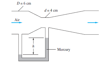 D= 6 cm
d= 4 cm
Air
Mercury
