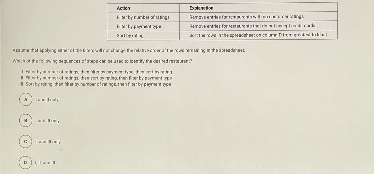 Action
Explanation
Filter by number of ratings
Remove entries for restaurants with no customer ratings
Filter by payment type
Remove entries for restaurants that do not accept credit cards
Sort by rating
Sort the rows in the spreadsheet on column D from greatest to least
Assume that applying either of the filters will not change the relative order of the rows remaining in the spreadsheet.
Which of the following sequences of steps can be used to identify the desired restaurant?
I. Filter by number of ratings, then filter by payment type, then sort by rating
II. Filter by number of ratings, then sort by rating, then filter by payment type
II. Sort by rating, then filter by number of ratings, then filter by payment type
I and Il only
I and III only
Il and III only
D
I, II, and II
