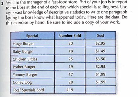 3. You are the manager of a fast-food store. Part of your job is to report
to the boss at the end of each day which special is selling best. Use
your vast knowledge of descriptive statistics to write one paragraph
letting the boss know what happened today. Here are the data. Do
this exercise by hand. Be sure to include a copy of your work.
Special
Huge Burger
Baby Burger
Chicken Littles
Porker Burger
Yummy Burger
Coney Dog
Total Specials Sold
Number Sold
20
18
25
19
17
20
119
Gost
$2.95
$1.49
$3.50
$2.95
$1.99
$1.99