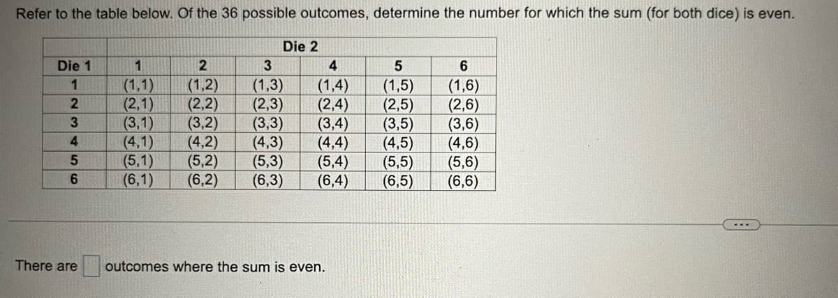 Refer to the table below. Of the 36 possible outcomes, determine the number for which the sum (for both dice) is even.
Die 1
1
23456
There are
1
(1,1)
(2,1)
(3,1)
(4,1)
(5,1)
(6,1)
2
(1,2)
(2,2)
(3,2)
(4,2)
THE PEOP
Die 2
3
(1,3)
(2,3)
(3,3)
(4,3)
4
5
6
(1,4)
(1,5)
(1,6)
(2,4) (2,5) (2,6)
(3,4) (3,5)
(3,6)
(4,4)
(4,5)
(4,6)
(5,2) (5,3)
(5,4) (5,5)
(5,6)
(6,2) (6,3) (6,4) (6,5)
(6,6)
outcomes where the sum is even.
...