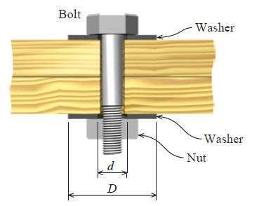 Bolt
Washer
-Washer
Nut
d
D
