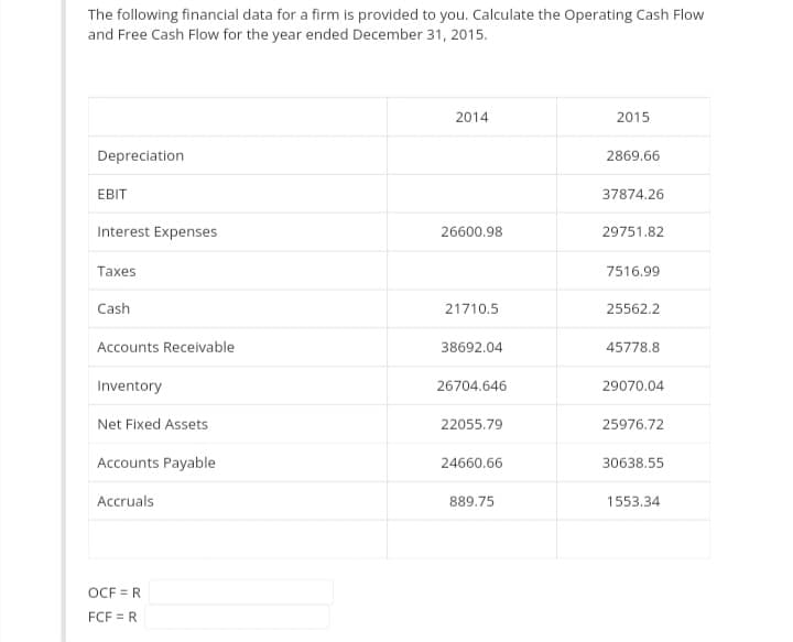 The following financial data for a firm is provided to you. Calculate the Operating Cash Flow
and Free Cash Flow for the year ended December 31, 2015.
Depreciation
EBIT
Interest Expenses
Taxes
Cash
Accounts Receivable
Inventory
Net Fixed Assets
Accounts Payable
Accruals
OCF = R
FCF = R
2014
26600.98
21710.5
38692.04
26704.646
22055.79
24660.66
889.75
2015
2869.66
37874.26
29751.82
7516.99
25562.2
45778.8
29070.04
25976.72
30638.55
1553.34