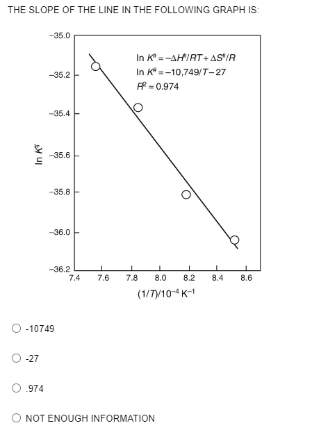 THE SLOPE OF THE LINE IN THE FOLLOWING GRAPH IS:
In K
-27
-35.0
O.974
-35.2
-35.4
-35.6
-35.8
-36.0
-10749
-36.2
I
In K = -AH"/RT+AS" IR
In K* = -10,749/T-27
R² = 0.974
7.4 7.6 7.8
8.0
(1/7)/10-4K-1
8.2
O NOT ENOUGH INFORMATION
8.4 8.6