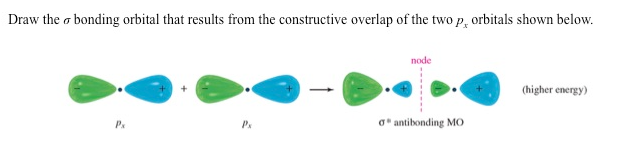Draw the bonding orbital that results from the constructive overlap of the two p, orbitals shown below.
node
(higher energy)
Px
Px
o antibonding MO