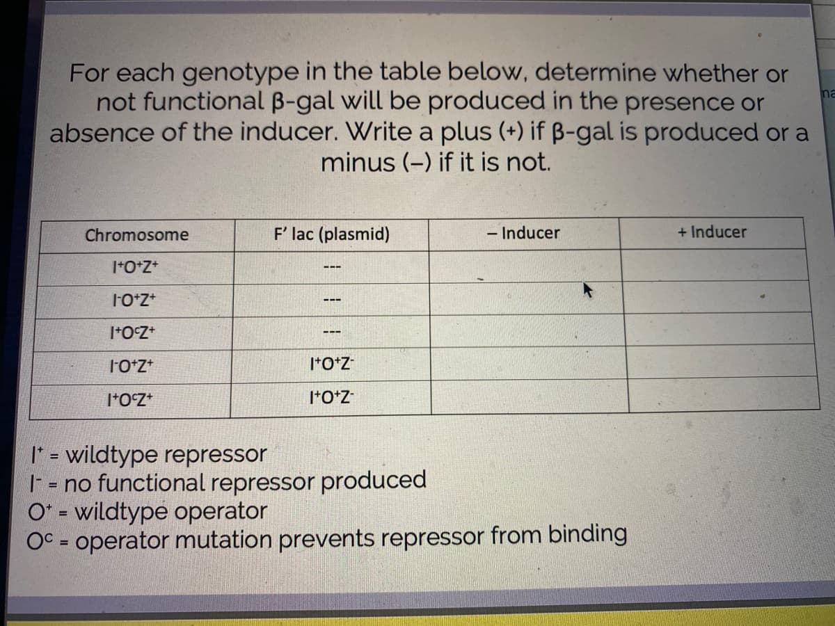 For each genotype in the table below, determine whether or
not functional B-gal will be produced in the presence or
absence of the inducer. Write a plus (+) if B-gal is produced or a
minus (-) if it is not.
ma
Chromosome
F' lac (plasmid)
- Inducer
+ Inducer
----
---
---
I*O*Z
I*O°Z+
I*O*Z*
I* = wildtype repressor
|- - no functional repressor produced
O* - wildtype operator
OC = operator mutation prevents repressor from binding
%3D
