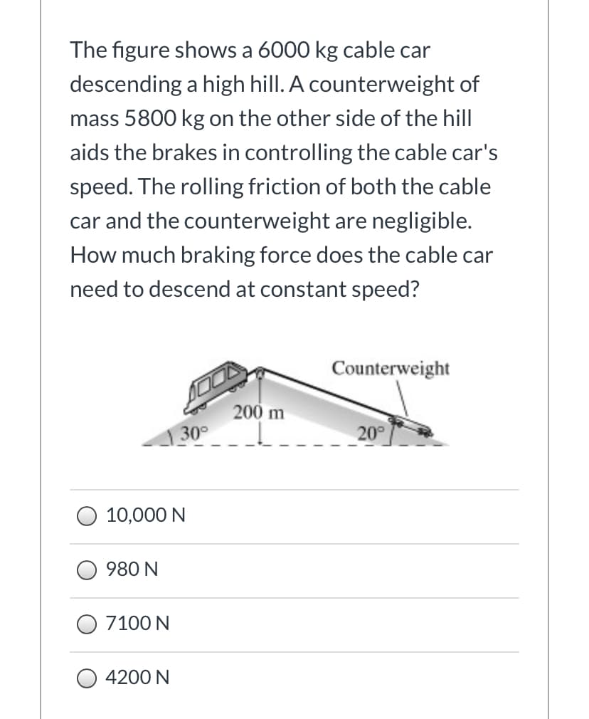 The figure shows a 6000 kg cable car
descending a high hill. A counterweight of
mass 5800 kg on the other side of the hill
aids the brakes in controlling the cable car's
speed. The rolling friction of both the cable
car and the counterweight are negligible.
How much braking force does the cable car
need to descend at constant speed?
Counterweight
200 m
30°
20°
10,000 N
980 N
O 7100 N
4200 N
