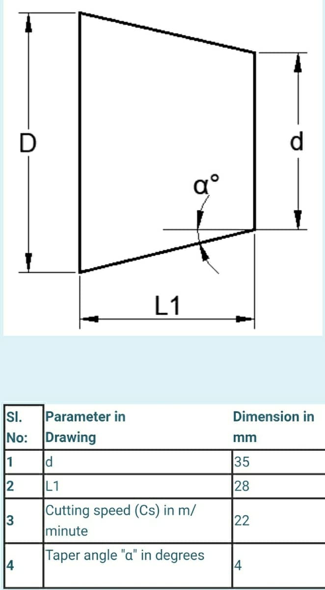 d
q°
L1
SI.
Parameter in
Dimension in
No: Drawing
mm
1
d
35
2
L1
28
|Cutting speed (Cs) in m/
minute
22
Taper angle "a" in degrees
4
4.
