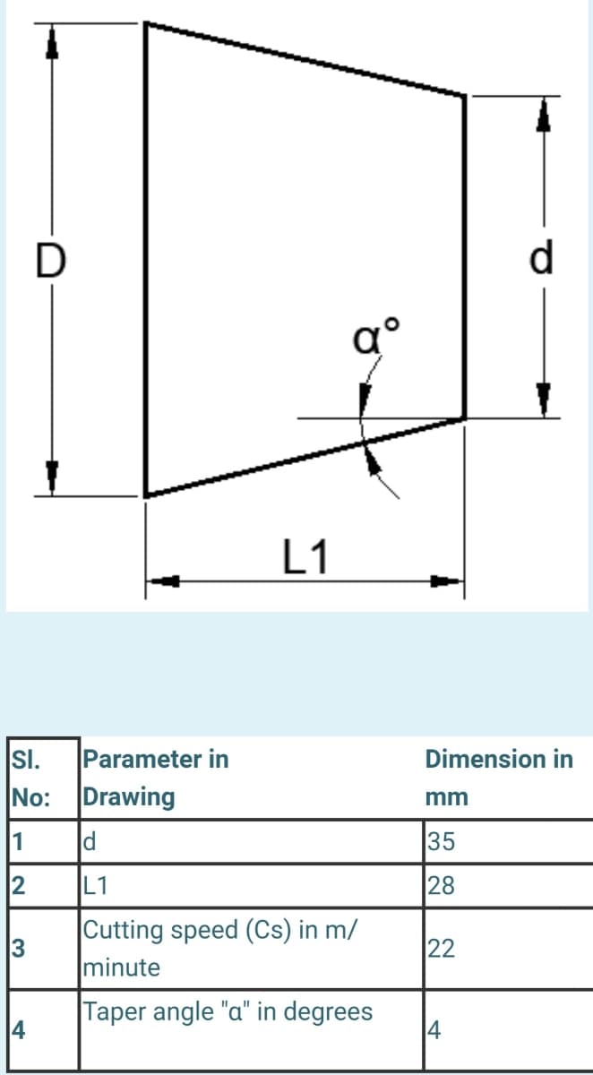d
q°
L1
SI.
Parameter in
Dimension in
No: Drawing
mm
1
d
35
2
L1
28
|Cutting speed (Cs) in m/
minute
3
22
Taper angle "a" in degrees
4
14
