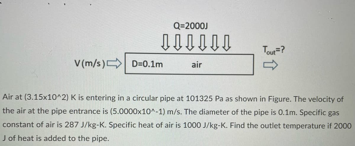 Q=2000J
LLLLLL
air
V(m/s) D=0.1m
Tout=?
Air at (3.15x10^2) K is entering in a circular pipe at 101325 Pa as shown in Figure. The velocity of
the air at the pipe entrance is (5.0000x10^-1) m/s. The diameter of the pipe is 0.1m. Specific gas
constant of air is 287 J/kg-K. Specific heat of air is 1000 J/kg-K. Find the outlet temperature if 2000
J of heat is added to the pipe.