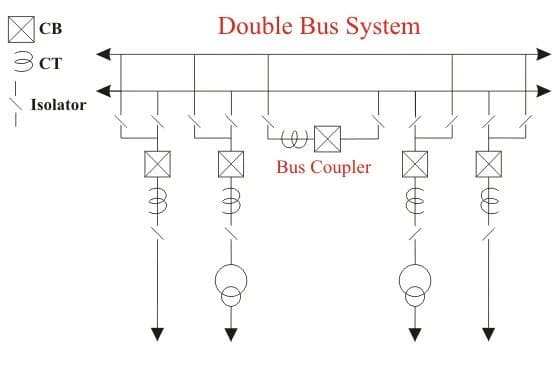 СВ
Double Bus System
3 CT
Isolator
Bus Coupler
