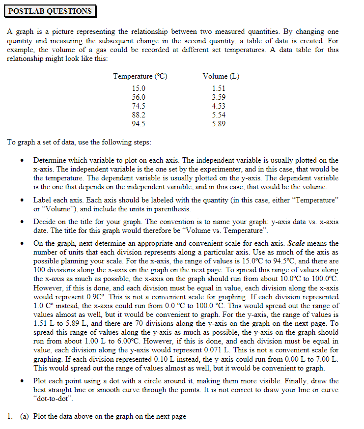 POSTLAB QUESTIONS
A graph is a picture representing the relationship between two measured quantities. By changing one
quantity and measuring the subsequent change in the second quantity, a table of data is created. For
example, the volume of a gas could be recorded at different set temperatures. A data table for this
relationship might look like this:
Temperature (°C)
Volume (L)
15.0
1.51
3.59
56.0
74.5
4.53
88.2
5.54
94.5
5.89
To graph a set of data, use the following steps:
Determine which variable to plot on each axis. The independent variable is usually plotted on the
x-axis. The independent variable is the one set by the experimenter, and in this case, that would be
the temperature. The dependent variable is usually plotted on the y-axis. The dependent variable
is the one that depends on the independent variable, and in this case, that would be the volume.
Label each axis. Each axis should be labeled with the quantity (in this case, either "Temperature"
or "Volume"), and include the units in parenthesis.
Decide on the title for your graph. The convention is to name your graph: y-axis data vs. x-axis
date. The title for this graph would therefore be "Volume vs. Temperature".
On the graph, next determine an appropriate and convenient scale for each axis. Scale means the
number of units that each division represents along a particular axis. Use as much of the axis as
possible planning your scale. For the x-axis, the range of values is 15.0°C to 94.5°C, and there are
100 divisions along the x-axis on the graph on the next page. To spread this range of values along
the x-axis as much as possible, the x-axis on the graph should run from about 10.0°C to 100.0°C.
However, if this is done, and each division must be equal in value, each division along the x-axis
would represent 0.9C°. This is not a convenient scale for graphing. If each division represented
1.0 C° instead, the x-axis could run from 0.0 °C to 100.0 °C. This would spread out the range of
values almost as well, but it would be convenient to graph. For the y-axis, the range of values is
1.51 L to 5.89 L, and there are 70 divisions along the y-axis on the graph on the next page. To
spread this range of values along the y-axis as much as possible, the y-axis on the graph should
run from about 1.00 L to 6.00°C. However, if this is done, and each division must be equal in
value, each division along the y-axis would represent 0.071 L. This is not a convenient scale for
graphing. If each division represented 0.10 L instead, the y-axis could run from 0.00 L to 7.00 L.
This would spread out the range of values almost as well, but it would be convenient to graph.
"S.
Plot each point using a dot with a circle around it, making them more visible. Finally, draw the
best straight line or smooth curve through the points. It is not correct to draw your line or curve
"dot-to-dot".
1. (a) Plot the data above on the graph on the next page
