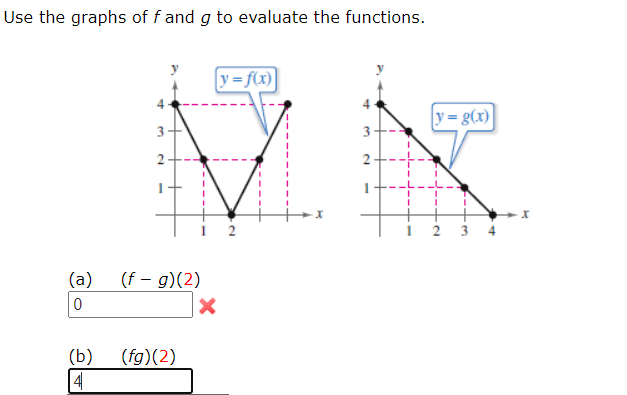 Use the graphs of f and g to evaluate the functions.
y=f(x)
y= g(x)|
3
2
(a)
(f – g)(2)
2.
3.
