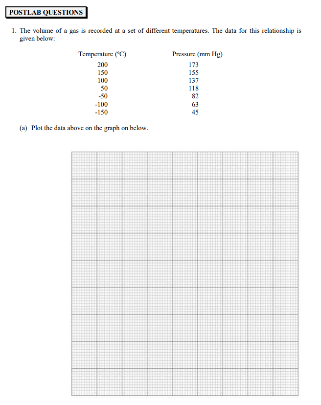 POSTLAB QUESTIONS
1. The volume of a gas is recorded at a set of different temperatures. The data for this relationship is
given below:
TT
Temperature (°C)
Pressure (mm Hg)
200
150
100
173
155
137
50
118
-50
82
-100
-150
63
45
(a) Plot the data above on the graph on below.
