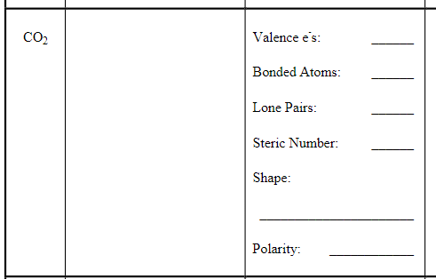 CO2
Valence e's:
Bonded Atoms:
Lone Pairs:
Steric Number:
Shape:
Polarity:
