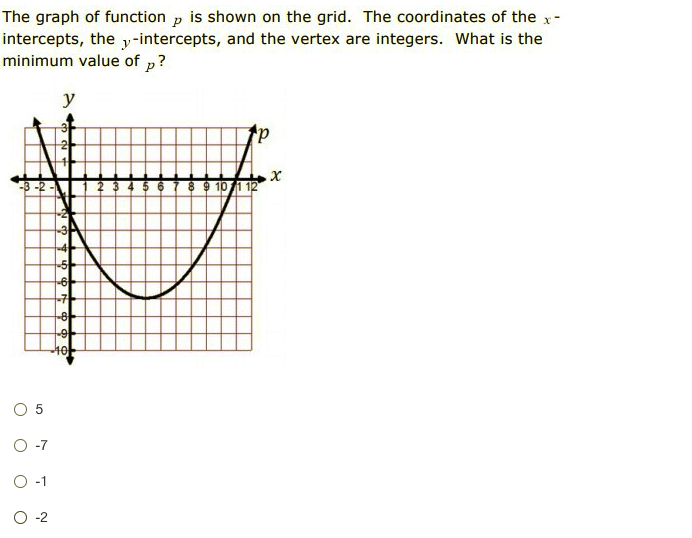 The graph of function p is shown on the grid. The coordinates of the x-
intercepts, the y-intercepts, and the vertex are integers. What is the
minimum value of p?
y
8 9 101 12
-4
-6
-8-
-9-
40
-7
O -1
O -2

