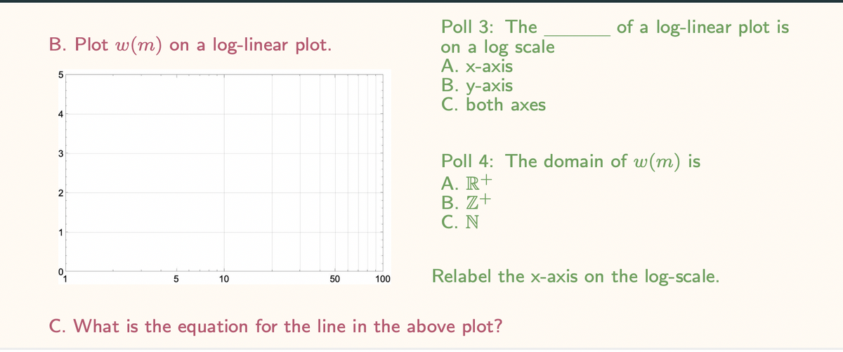 B. Plot w(m) on a log-linear plot.
5
4
3
2
1
5
10
50
100
Poll 3: The
on a log scale
A. x-axis
B. y-axis
C. both axes
of a log-linear plot is
Poll 4: The domain of w(m) is
A. R+
B. Z+
C. N
Relabel the x-axis on the log-scale.
C. What is the equation for the line in the above plot?