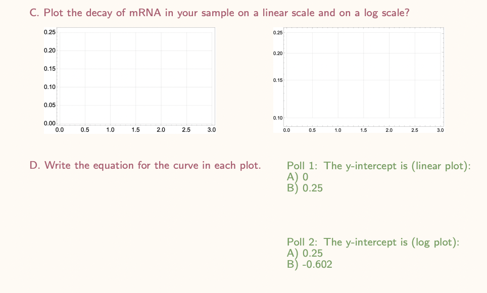 C. Plot the decay of mRNA in your sample on a linear scale and on a log scale?
0.25
0.20
0.15
0.10
0.05
0.00
0.0
0.5
1.0
1.5
2.0
2.5
3.0
D. Write the equation for the curve in each plot.
0.25
0.20
0.15
0.10
0.0
0.5
1.0
1.5
2.0
2.5
3.0
Poll 1: The y-intercept is (linear plot):
A) 0
B) 0.25
Poll 2: The y-intercept is (log plot):
A) 0.25
B) -0.602
