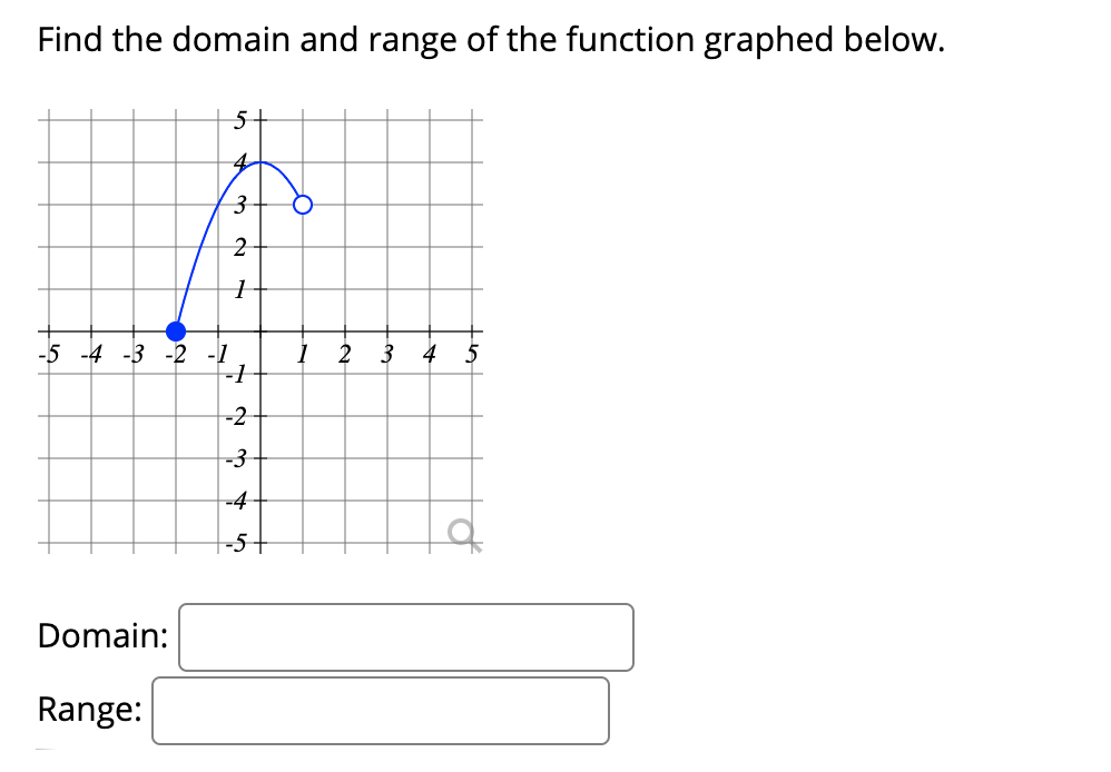 Find the domain and range of the function graphed below.
4
3.
-5 -4 -3 -2 -1
-1
į 2 3
4
-2
-3
-4
-5+
of
Domain:
Range:
