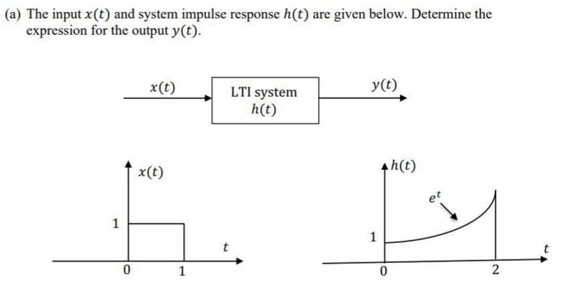 (a) The input x(t) and system impulse response h(t) are given below. Determine the
expression for the output y(t).
x(t)
LTI system
y(t)
h(t)
x(t)
4h(t)
et
1
1
1
