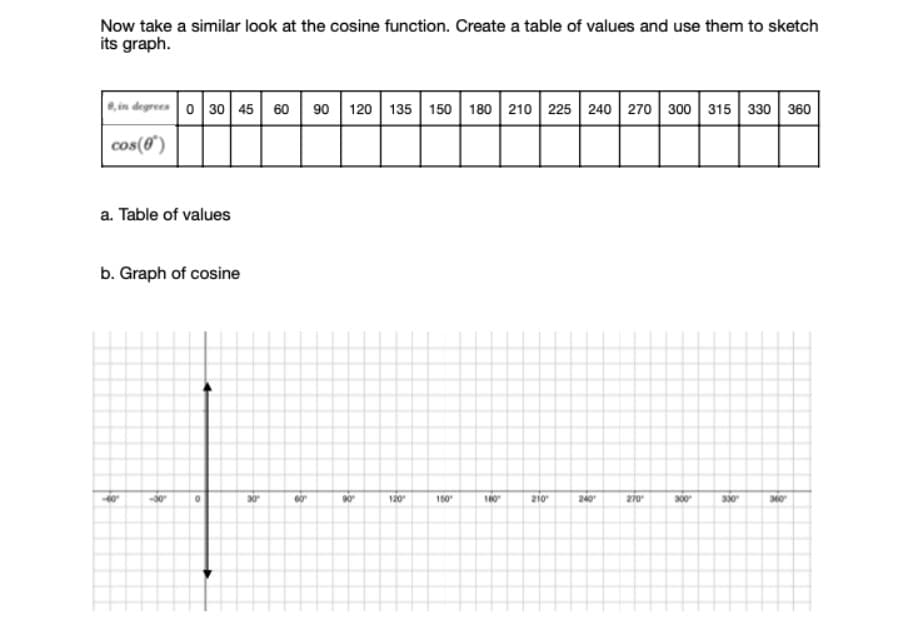 Now take a similar look at the cosine function. Create a table of values and use them to sketch
its graph.
0, in degrees o 30 45 60 90 120 135 150 180 210 225 240 270 300 315 330 360
cos(0")
a. Table of values
b. Graph of cosine
30
90
120
150
180
210
240
300
330
है
