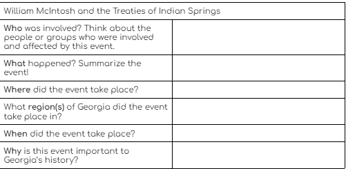 William McIntosh and the Treaties of Indian Springs
Who was involved? Think about the
people or groups who were involved
and affected by this event.
What happened? Summarize the
event!
Where did the event take place?
What region(s) of Georgia did the event
take place in?
When did the event take place?
Why is this event important to
Georgia's history?