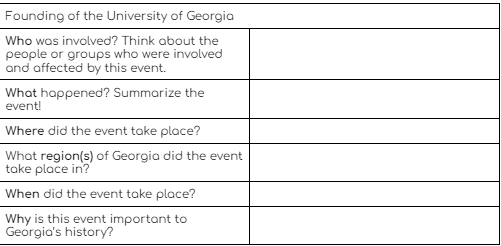 Founding of the University of Georgia
Who was involved? Think about the
people or groups who were involved
and affected by this event.
What happened? Summarize the
event!
Where did the event take place?
What region(s) of Georgia did the event
take place in?
When did the event take place?
Why is this event important to
Georgia's history?