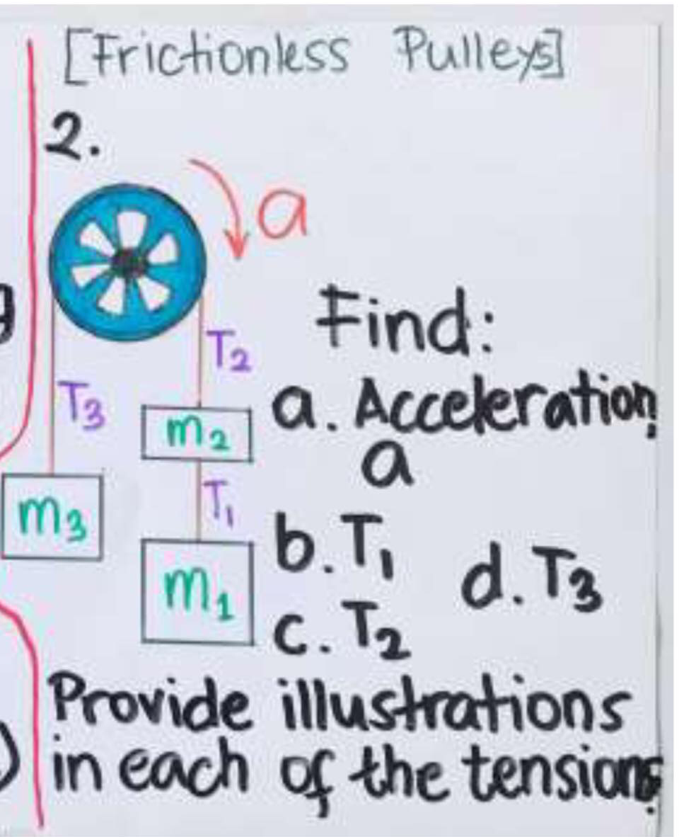 [Frictioness Pulleys]
2.
Find:
T2
a. Acceleration
M2
decek
T3
b.T, d.T3
m,
C. T2
Provide illustrations
in each of the tensions
m3
