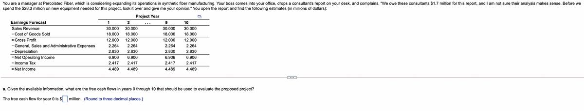 You are a manager at Percolated Fiber, which is considering expanding its operations in synthetic fiber manufacturing. Your boss comes into your office, drops a consultant's report on your desk, and complains, "We owe these consultants $1.7 million for this report, and I am not sure their analysis makes sense. Before we
spend the $28.3 million on new equipment needed for this project, look it over and give me your opinion." You open the report and find the following estimates (in millions of dollars):
Project Year
Earnings Forecast
1
2
9
10
Sales Revenue
30.000
30.000
30.000
30.000
Cost of Goods Sold
18.000
18.000
18.000
18.000
-
= Gross Profit
12.000
12.000
12.000
12.000
- General, Sales and Administrative Expenses
- Depreciation
2.264
2.264
2.264
2.264
2.830
2.830
2.830
2.830
= Net Operating Income
6.906
6.906
6.906
6.906
- Income Tax
2.417
2.417
2.417
2.417
= Net Income
4.489
4.489
4.489
4.489
...
a. Given the available information, what are the free cash flows in years 0 through 10 that should be used to evaluate the proposed project?
The free cash flow for year 0 is $
million. (Round to three decimal places.)
