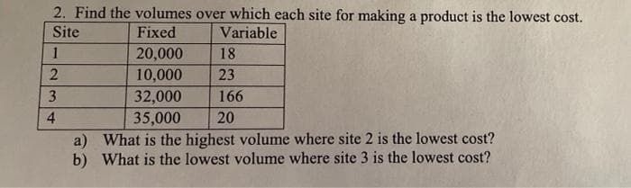 2. Find the volumes over which each site for making a product is the lowest cost.
Site
Fixed
Variable
1
20,000
18
2
10,000
32,000
23
166
4.
35,000
20
a) What is the highest volume where site 2 is the lowest cost?
b) What is the lowest volume where site 3 is the lowest cost?
