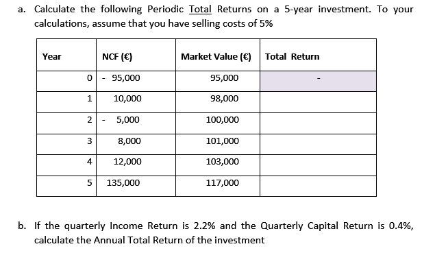 a. Calculate the following Periodic Total Returns on a 5-year investment. To your
calculations, assume that you have selling costs of 5%
Year
NCF (€)
Market Value (€)
Total Return
95,000
95,000
1.
10,000
98,000
5,000
100,000
8,000
101,000
4
12,000
103,000
135,000
117,000
b. If the quarterly Income Return is 2.2% and the Quarterly Capital Return is 0.4%,
calculate the Annual Total Return of the investment
2.
3.

