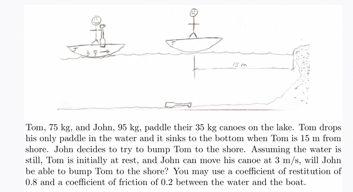 15m
Tom, 75 kg, and John, 95 kg, paddle their 35 kg canoes on the lake. Tom drops
his only paddle in the water and it sinks to the bottom when Tom is 15 m from
shore. John decides to try to bump Tom to the shore. Assuming the water is
still, Tom is initially at rest, and John can move his canoe at 3 m/s, will John
be able to bump Tom to the shore? You may use a coefficient of restitution of
0.8 and a coefficient of friction of 0.2 between the water and the boat.
