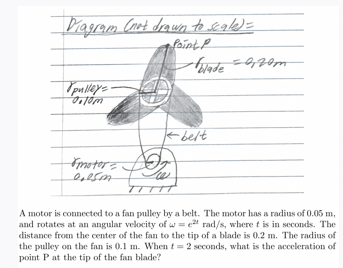 Pagram (not drawn to seale)=
Point P
pulley=
k belt
Fmotor=
TTTT
to
A motor is connected to a fan pulley by a belt. The motor has a radius of 0.05 m,
and rotates at an angular velocity of w
distance from the center of the fan to the tip of a blade is 0.2 m. The radius of
the pulley on the fan is 0.1 m. When t = 2 seconds, what is the acceleration of
point P at the tip of the fan blade?
а
e2t rad/s, where t is in seconds. The
