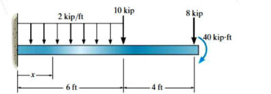 2 kip/ft
10 kip
8 kip
40 kip-ft
6 ft-
-4 ft-
