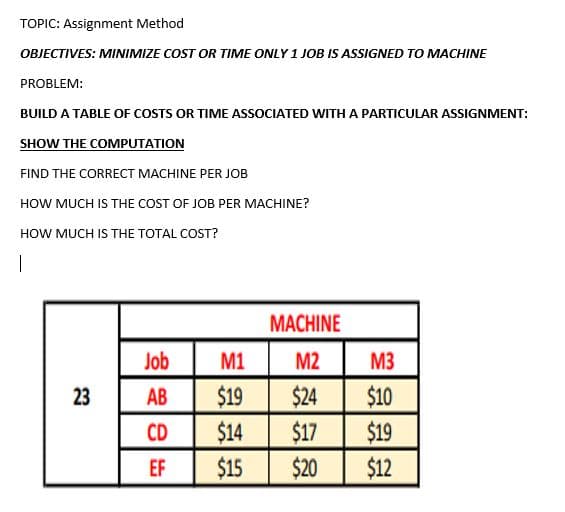 TOPIC: Assignment Method
OBJECTIVES: MINIMIZE COST OR TIME ONLY 1 JOB IS ASSIGNED TO MACHINE
PROBLEM:
BUILD A TABLE OF COSTS OR TIME ASSOCIATED WITH A PARTICULAR ASSIGNMENT:
SHOW THE COMPUTATION
FIND THE CORRECT MACHINE PER JOB
HOW MUCH IS THE COST OF JOB PER MACHINE?
HOW MUCH IS THE TOTAL COST?
MACHINE
Job
M1
M2
M3
$24
$14
$17
$15
$20
23
AB
$19
$10
CD
$19
EF
$12
