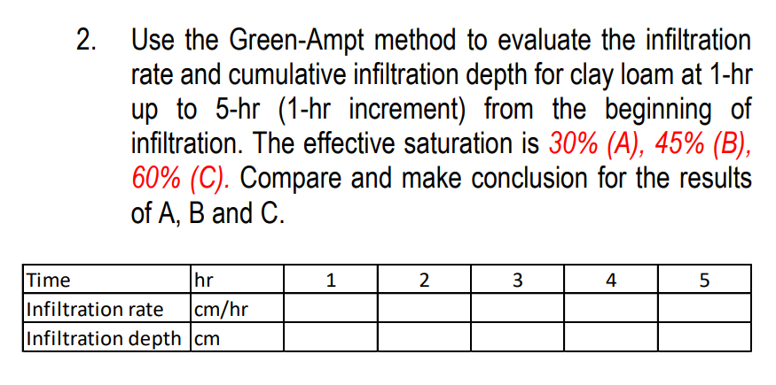 2. Use the Green-Ampt method to evaluate the infiltration
rate and cumulative infiltration depth for clay loam at 1-hr
up to 5-hr (1-hr increment) from the beginning of
infiltration. The effective saturation is 30% (A), 45% (B),
60% (C). Compare and make conclusion for the results
of A, B and C.
Time
Infiltration rate
Infiltration depth cm
hr
cm/hr
1
2
3
4
5