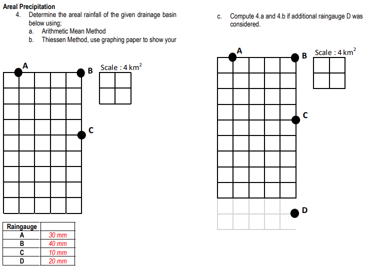 Areal Precipitation
4. Determine the areal rainfall of the given drainage basin
below using;
a. Arithmetic Mean Method
b. Thiessen Method, use graphing paper to show your
A
Raingauge
A
B
C
D
30 mm
40 mm
10 mm
20 mm
B Scale: 4 km²
C
c. Compute 4.a and 4.b if additional raingauge D was
considered.
A
B
C
D
Scale: 4 km²