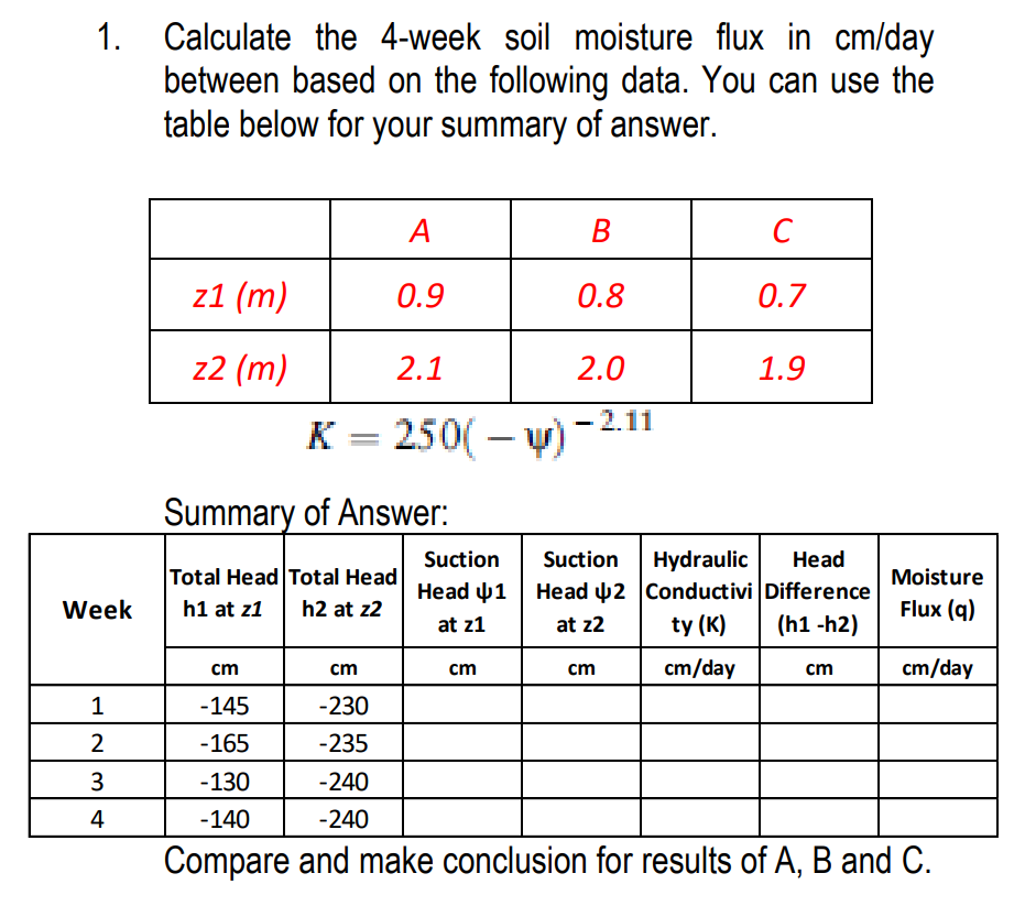 1. Calculate the 4-week soil moisture flux in cm/day
between based on the following data. You can use the
table below for your summary of answer.
Week
1
2
3
4
z1 (m)
z2 (m)
A
0.9
2.1
Summary of Answer:
Total Head Total Head
h1 at z1
h2 at z2
K = 250(-y)-
Suction Su
Head 1
at z1
B
0.8
cm
2.0
2.11
Suction
Head 2
at z2
cm
C
0.7
1.9
Hydraulic Head
Conductivi Difference
ty (K)
(h1 -h2)
cm/day
cm
cm
-145
-230
-165
-235
-130
-240
-140
-240
Compare and make conclusion for results of A, B and C.
cm
Moisture
Flux (q)
cm/day
