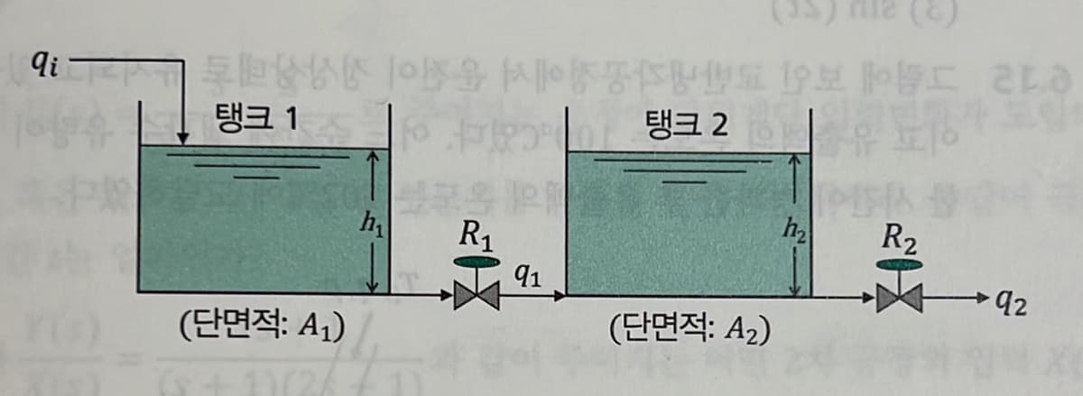 탱크 1
탱크 2
PIA
al 5
R1
91
PR
h
h
R2
→42
(단면적: A1)
(단면적: Az)
