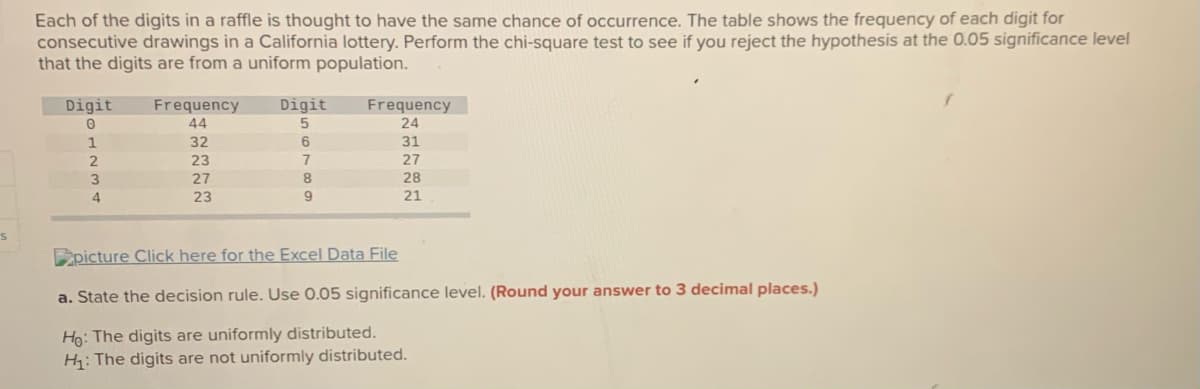 Each of the digits in a raffle is thought to have the same chance of occurrence. The table shows the frequency of each digit for
consecutive drawings in a California lottery. Perform the chi-square test to see if you reject the hypothesis at the 0.05 significance level
that the digits are from a uniform population.
Digit
Frequency
Digit
Frequency
44
24
32
6.
31
23
7
27
3.
27
28
23
9.
21
Bpicture Click here for the Excel Data File
a. State the decision rule. Use 0.05 significance level. (Round your answer to 3 decimal places.)
Ho: The digits are uniformly distributed.
H: The digits are not uniformly distributed.
