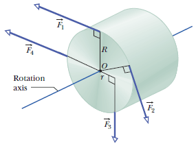 Fi
Rotation
axis
