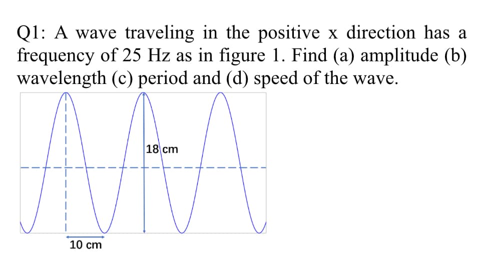 Q1: A wave traveling in the positive x direction has a
frequency of 25 Hz as in figure 1. Find (a) amplitude (b)
wavelength (c) period and (d) speed of the wave.
10 cm
18 cm