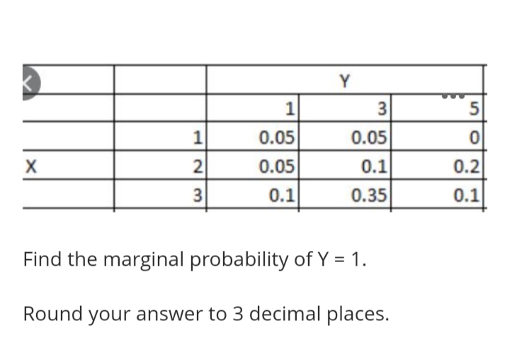 Y
3
5
1
0.05
0.05
0.05
0.1
0.2
3
0.1
0.35
0.1
Find the marginal probability of Y = 1.
Round your answer to 3 decimal places.
