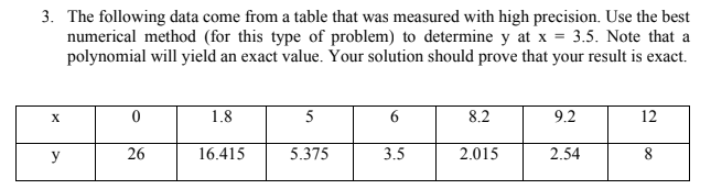 3. The following data come from a table that was measured with high precision. Use the best
numerical method (for this type of problem) to determine y at x = 3.5. Note that a
polynomial will yield an exact value. Your solution should prove that your result is exact.
1.8
5
8.2
9.2
12
X
y
26
16.415
5.375
3.5
2.015
2.54
8
